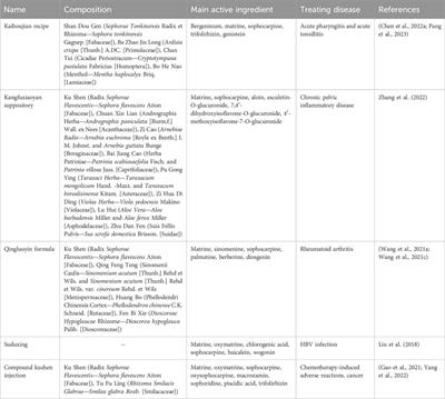 A review on the pharmacology, pharmacokinetics and toxicity of sophocarpine